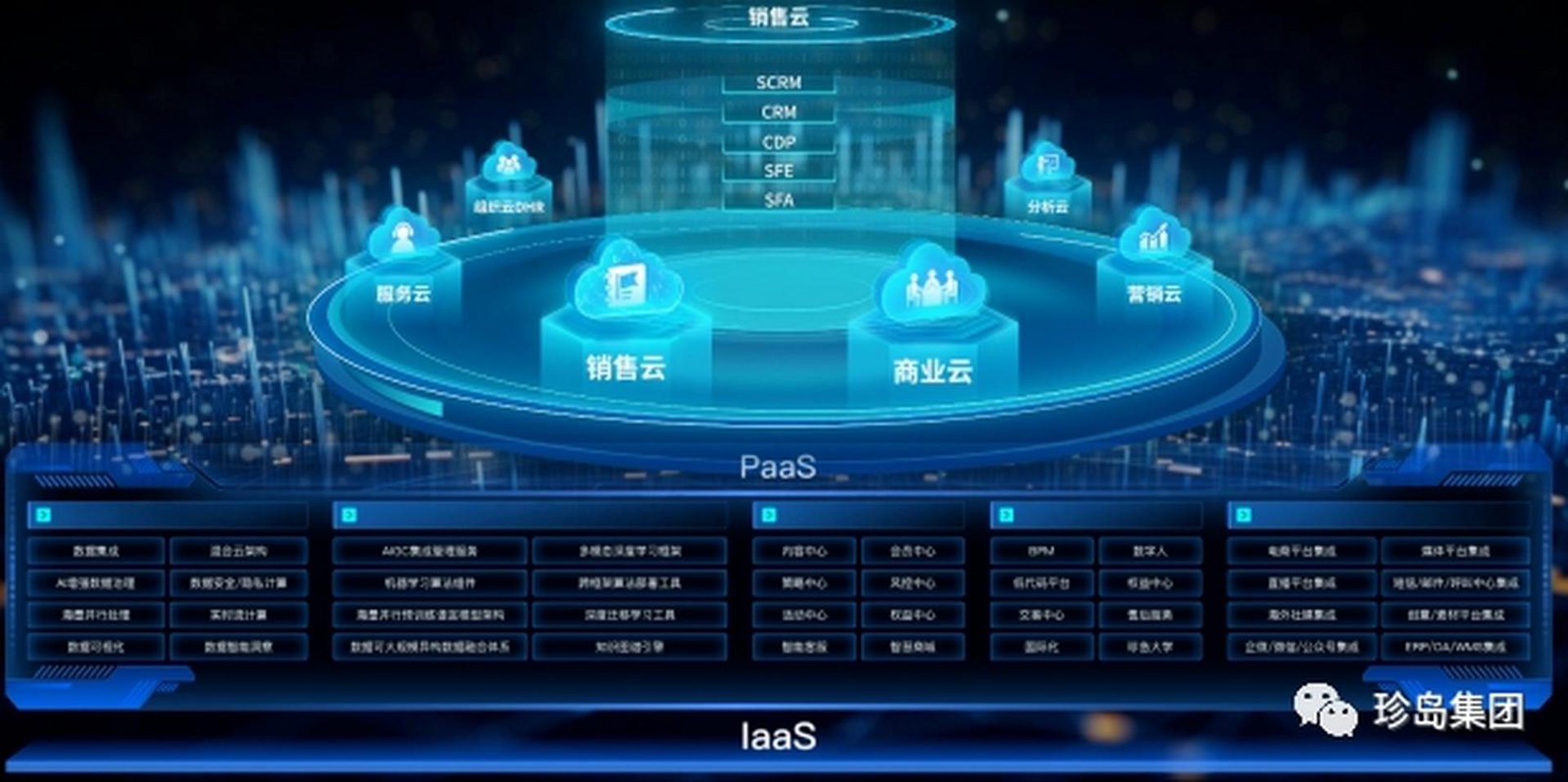 云动系统